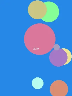 凯登克劳斯 电影 - 五条悟角色图